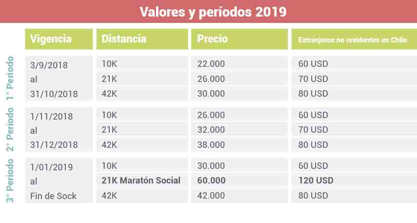 maratón de santiago 2019